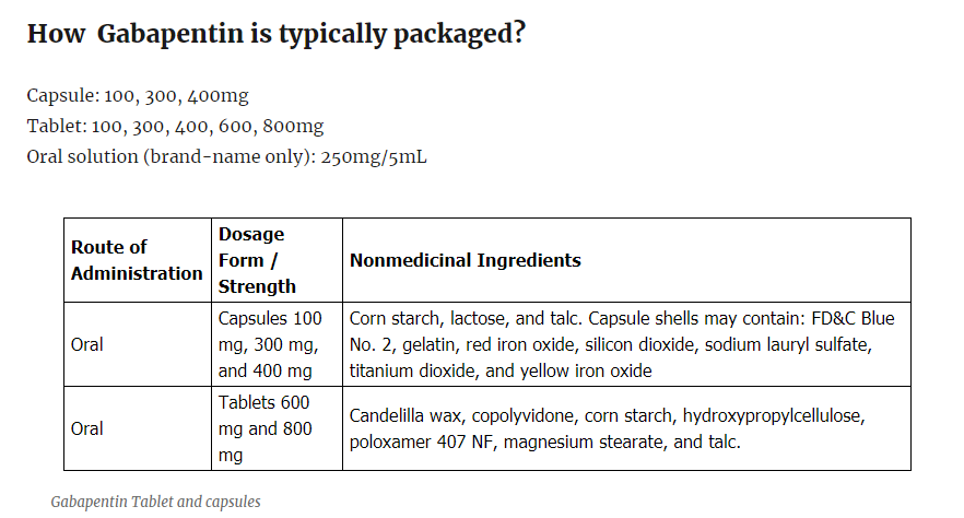 How Gabapentin is typically packaged?
